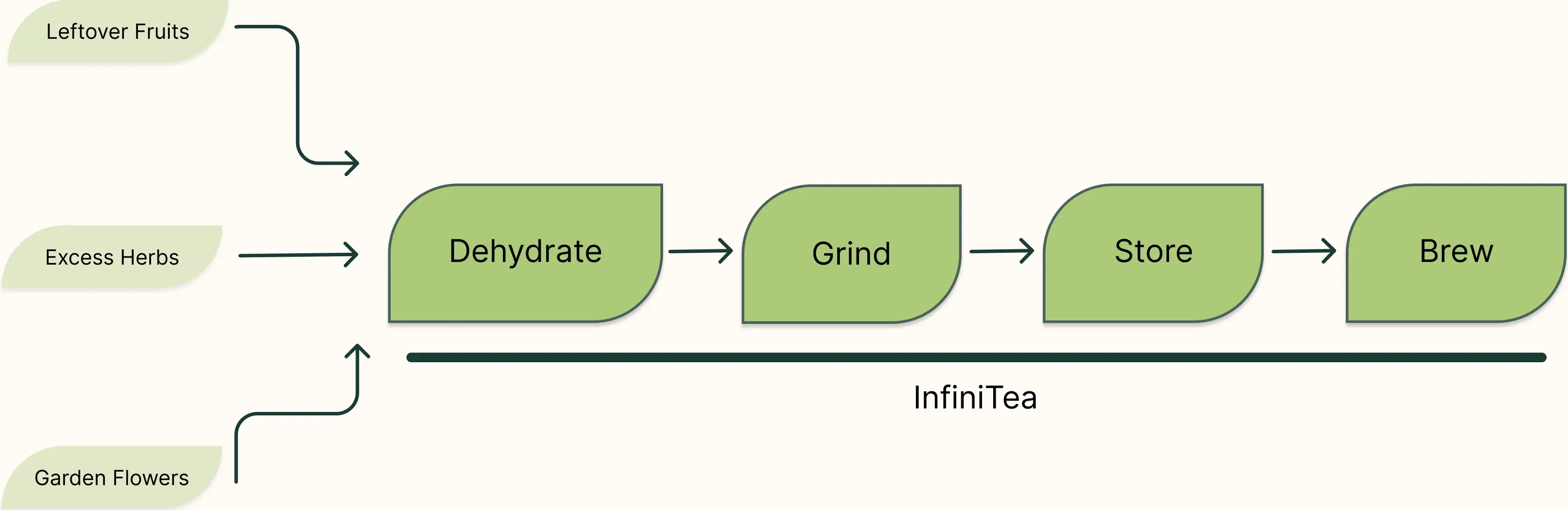 Hero rendering of the Infinitea product in front of a featureless background space. The infinitea branding is prominently displayed on the left half of the image, while the render of the product is featured on the right half.